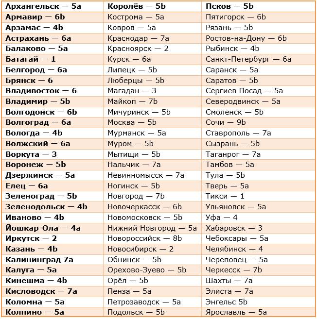 USDA зоны морозостойкости в РФ